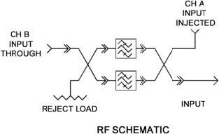 Broadcast Frequency Channel Combiners