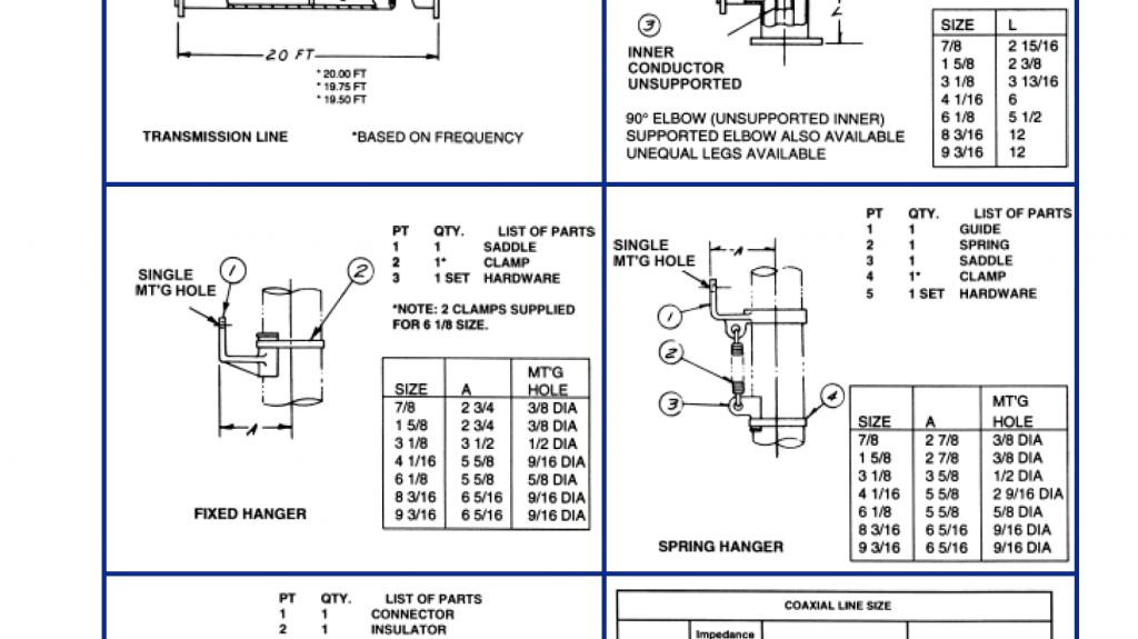 RF Transmission Line & Coaxial Components Data Sheet