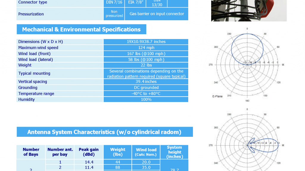 UHF Circularly-Polarized-Panel Antenna Data Sheet
