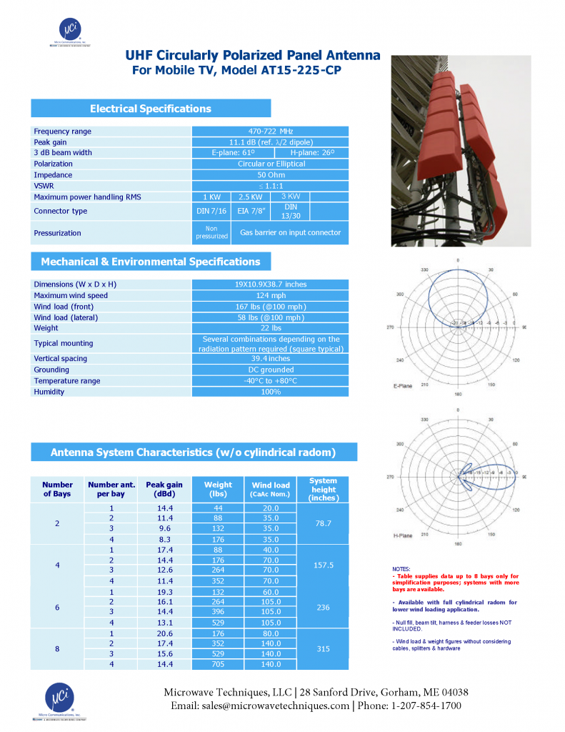 UHF Circularly-Polarized-Panel Antenna Data Sheet