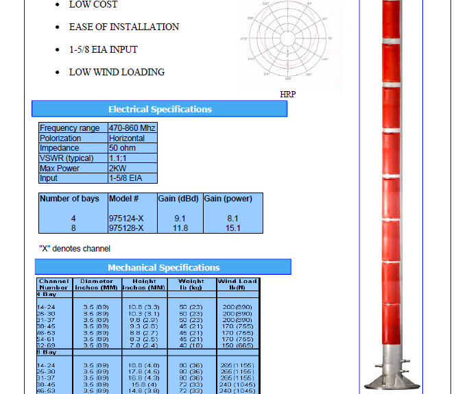 UHF Slot Antenna Data Sheet